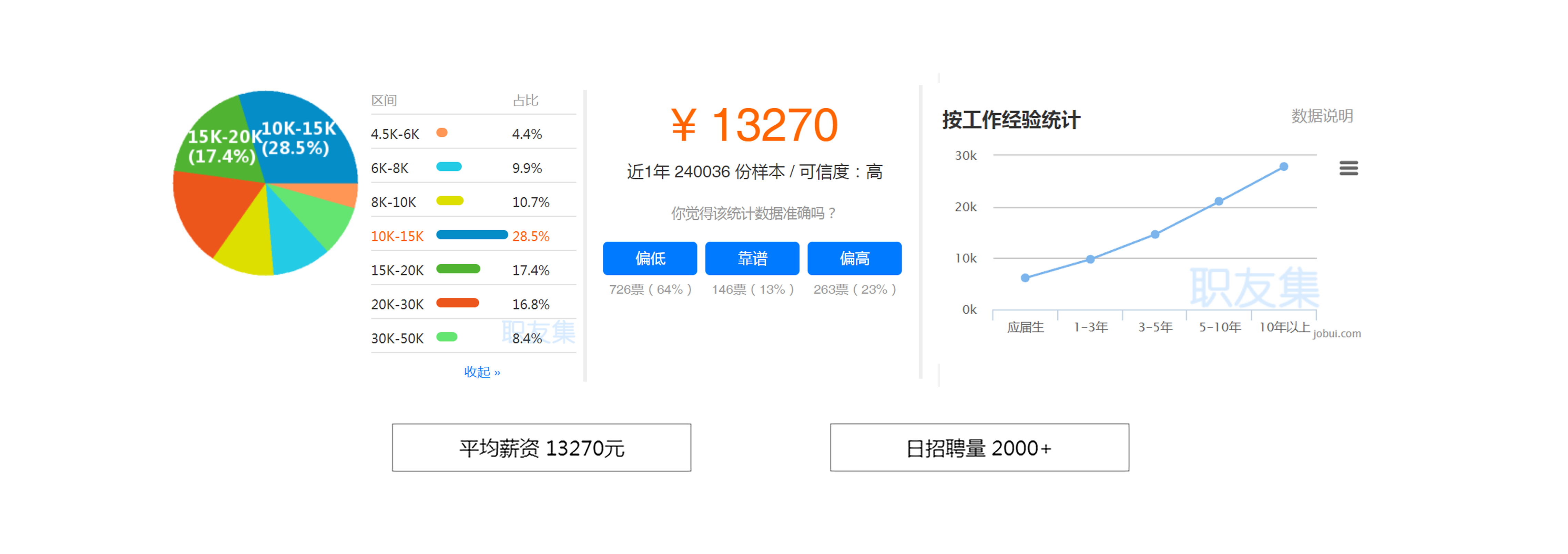 Java培训|Java开发培训|Java学习|Java培训哪里好|Java开发学什么|Java学习资料