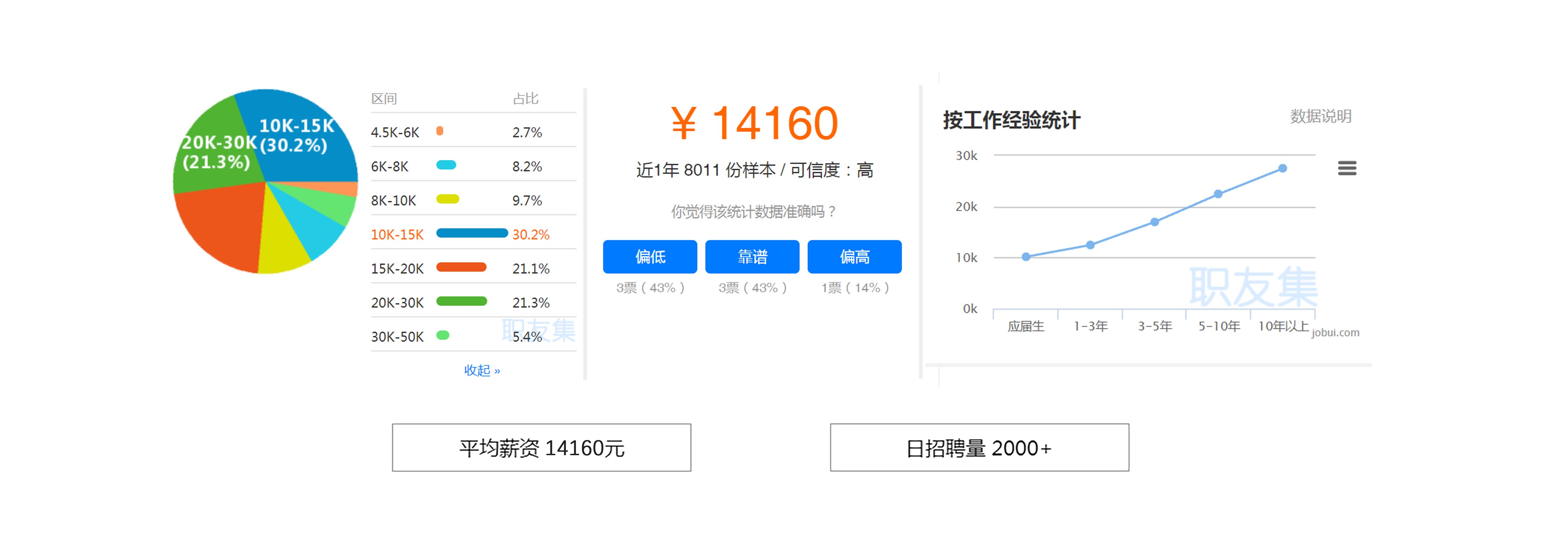 Python培训|Pythno学习|Python培训哪里好|Python学习资料|Python开发