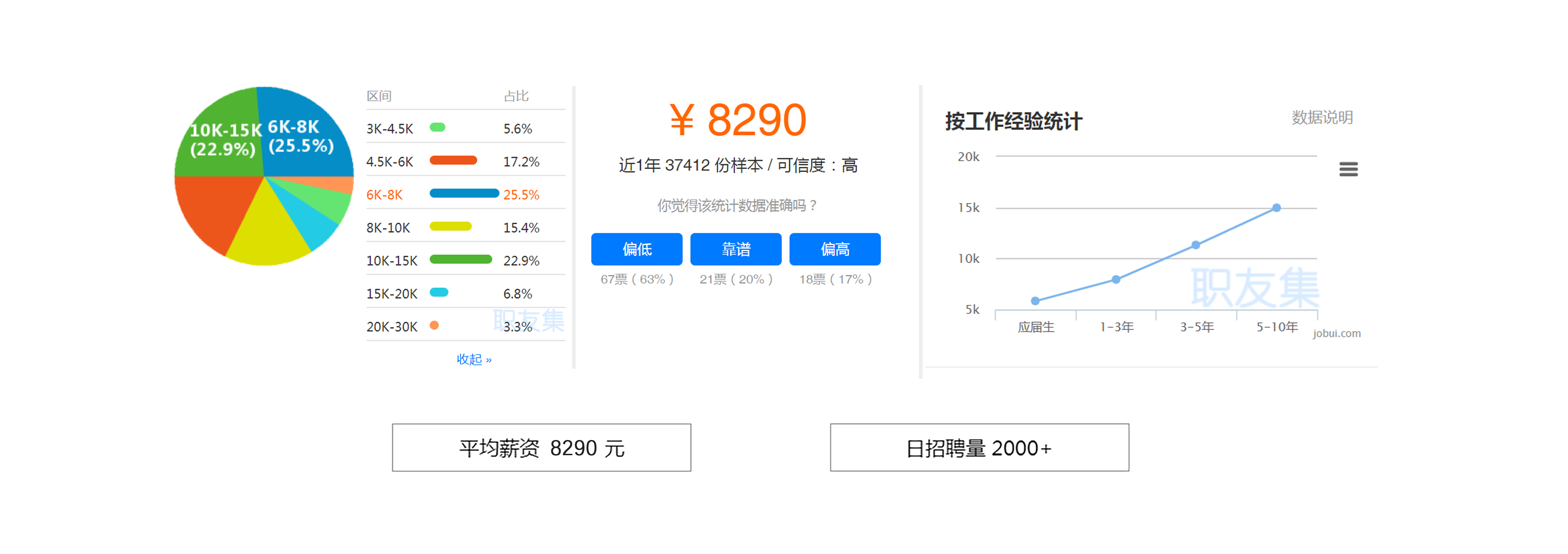 软件测试培训|软件测试学习|软件测试培训哪里好|软件测试学习资料|软件测试与质量保证