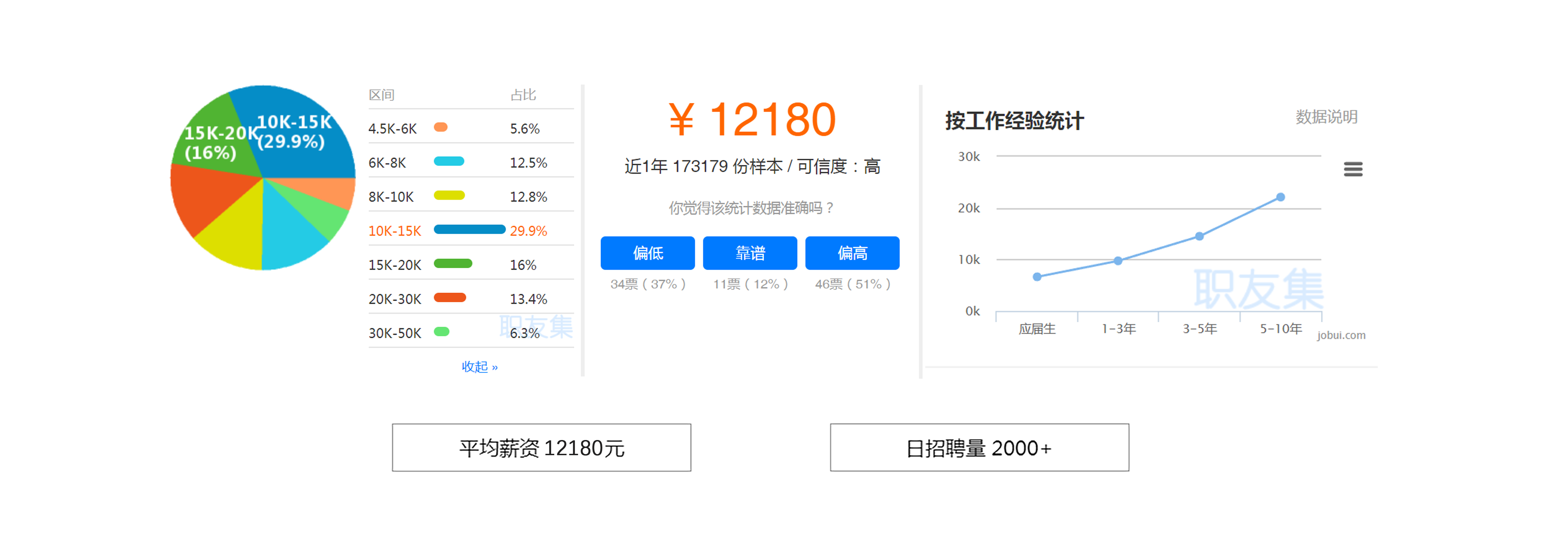 WEB前端培训|WEB前端学习|WEB前端学习资料|WEB前端培训哪里好
